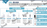 饮水自愈系新主张，天猫4大趋势引领净饮新风潮