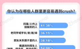 珍爱网发布《2023年 Q2单身人群调研报告》