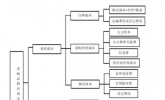 聚焦拯救房地产行业 共德直采汇激活建企突破建材采购高成本瓶颈新思路