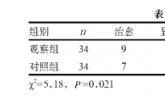 脾氨肤在小儿支原体肺炎治疗中的价值