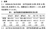 脾氨肽治疗小儿反复呼吸道感染 68 例