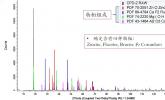 科学指南针XRD数据精修——带你步入绚丽的晶体世界