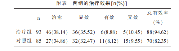 扑尔敏联合脾氨肽口服溶液治疗小儿特应性皮炎临床研究