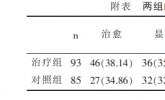 扑尔敏联合脾氨肽口服溶液治疗小儿特应性皮炎临床研究