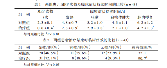 脾氨肽口服溶液对反复呼吸道感染患儿的临床研究