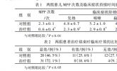 脾氨肽口服溶液对反复呼吸道感染患儿的临床研究